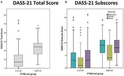 Risk of PTSD Due to the COVID-19 Pandemic Among Patients in Opioid Substitution Treatment